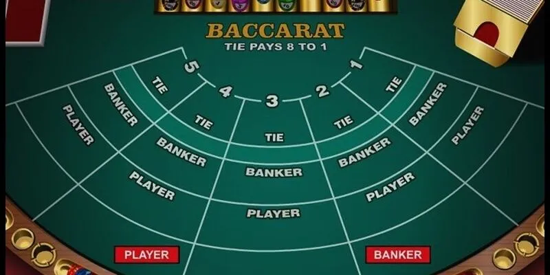 Hướng Dẫn Cách Chơi Baccarat MB66 Chi Tiết Từ A Đến Z - Wincomet99